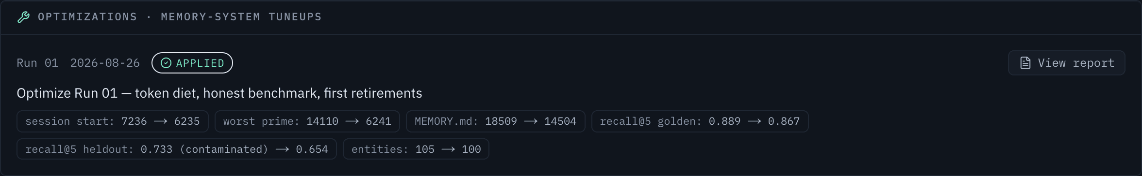 The Optimizations screen: one run entry marked applied, with before-and-after chips for session-start tokens, priming weight, benchmark scores, and entity count.