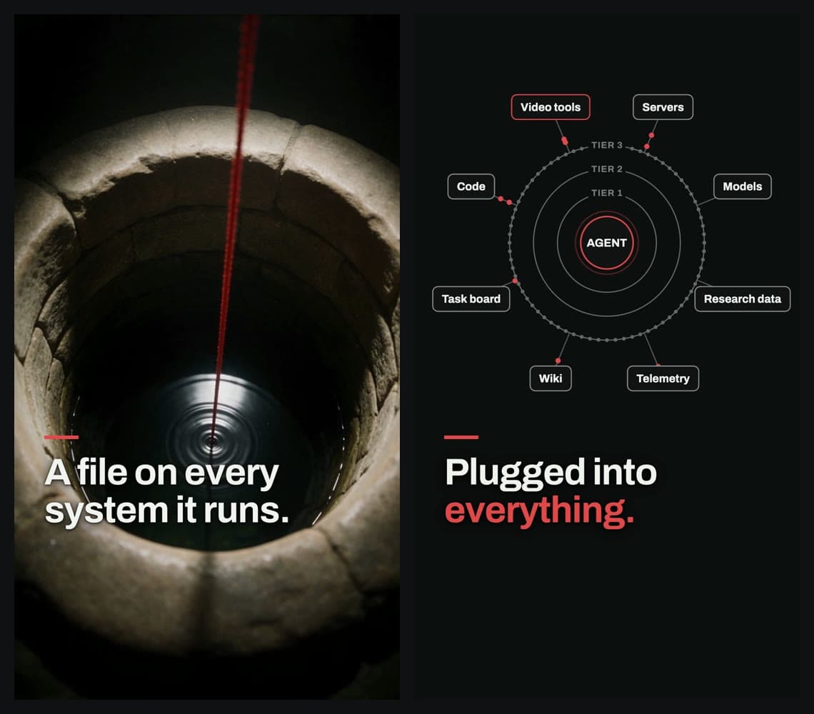 Left: a stone well seen from above, with the title A file on every system it runs. Right: the agent diagram with three rings and labeled resources, with the title Plugged into everything.