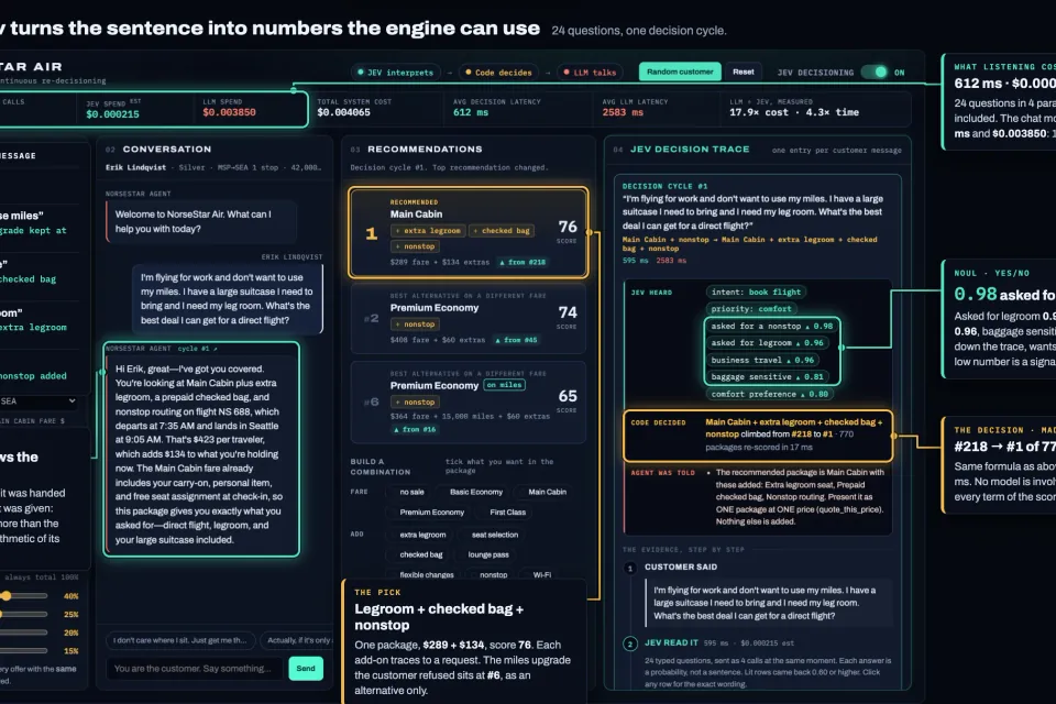 The NorseStar Air demo deciding a flight search with the decision model switched on, its chosen package and the questions it asked lit on screen.